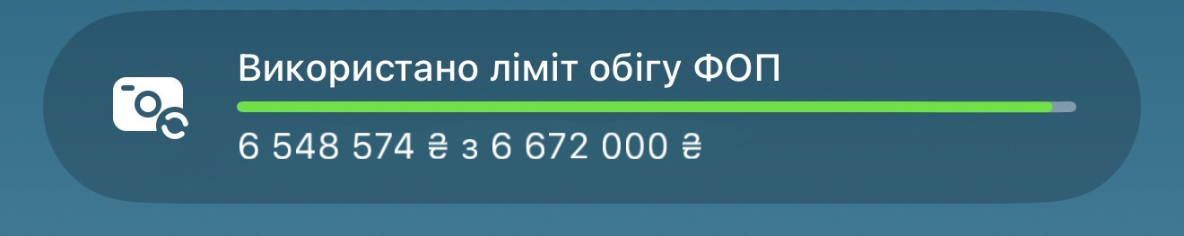 Використано 6 548 574 гривні з ліміту ФОП 6 672 000 гривень